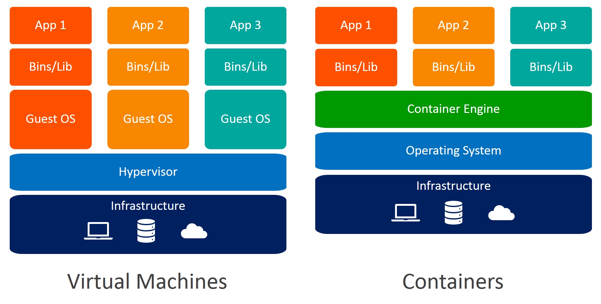 /images/como-instalar-docker-linux/containers-vs-virtual-machines.jpg